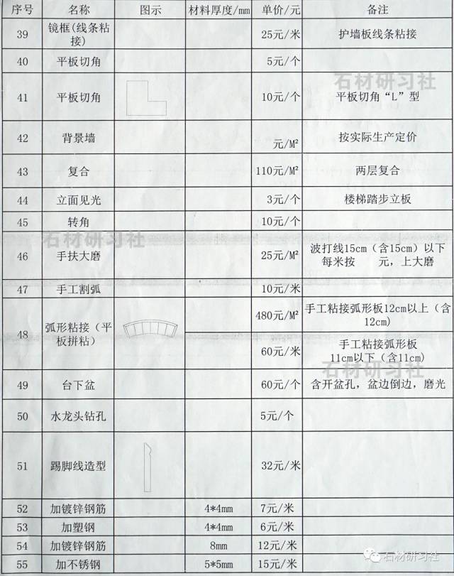 300*600瓷砖人工费(400×800瓷砖人工费)